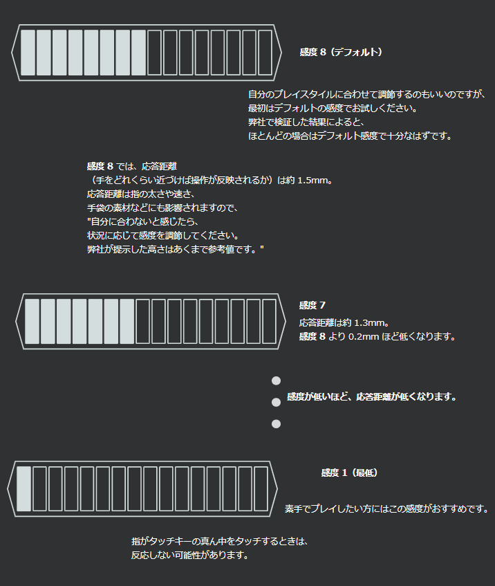 毎日続々入荷 DJ DAOコン TASOLLER CHUNITHM チュウニズム